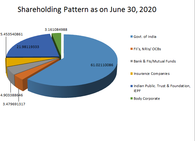 shareholding Eng 2018